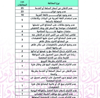 lusailnews