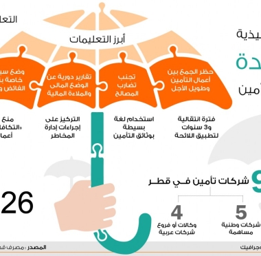 lusailnews