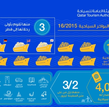 lusailnews