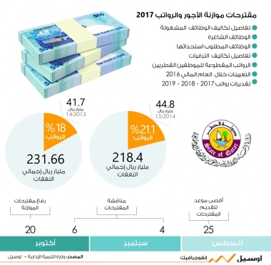 lusailnews