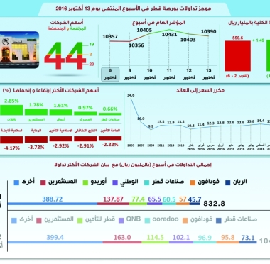 lusailnews