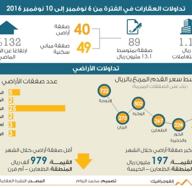 lusailnews