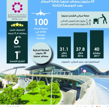lusailnews