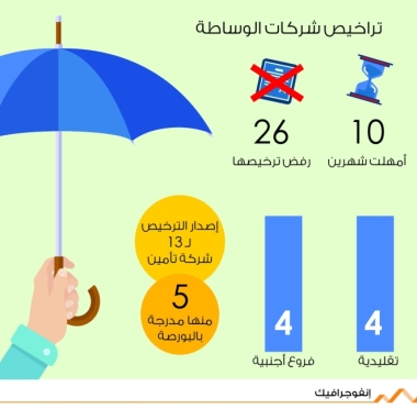 lusailnews