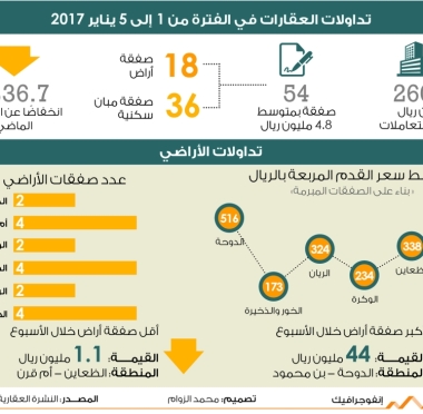 lusailnews