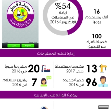 lusailnews