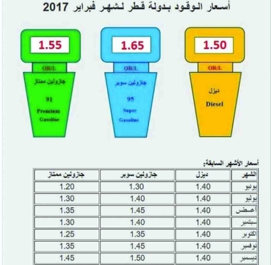 lusailnews