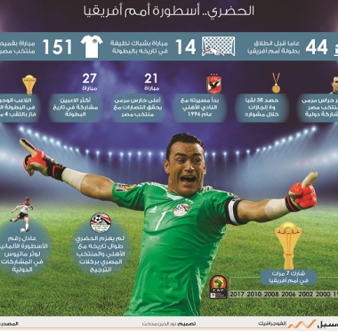 lusailnews