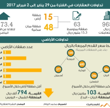 lusailnews