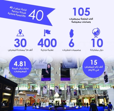 lusailnews