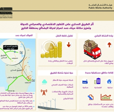 lusailnews