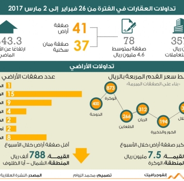 lusailnews