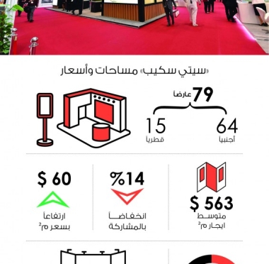 lusailnews