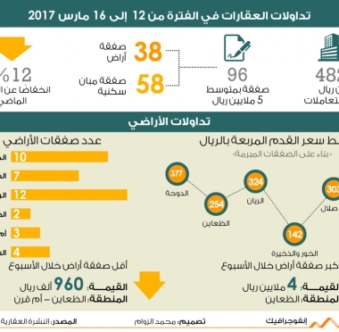 lusailnews