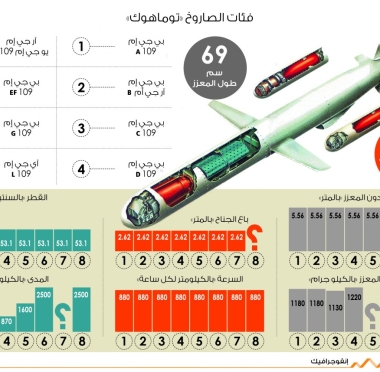 lusailnews