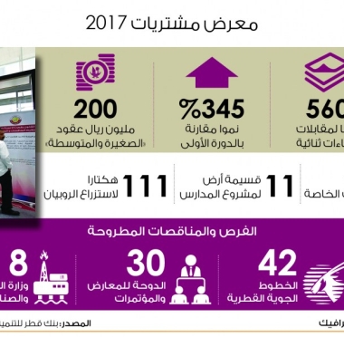 lusailnews