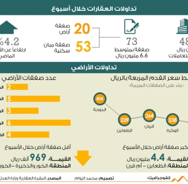 lusailnews