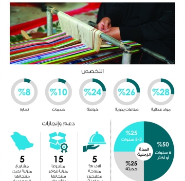 lusailnews
