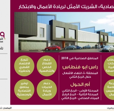 lusailnews
