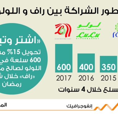 lusailnews