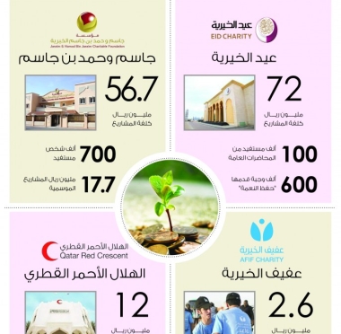 lusailnews