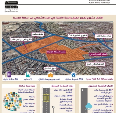 lusailnews