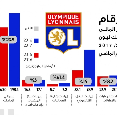 lusailnews