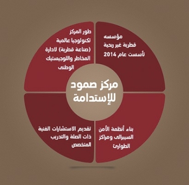 lusailnews