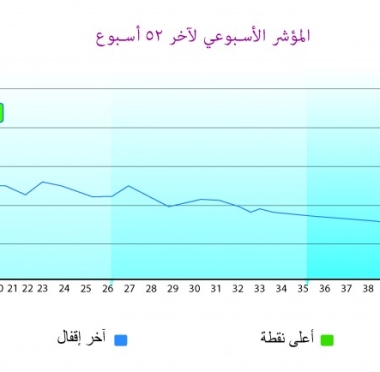 lusailnews