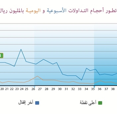 lusailnews