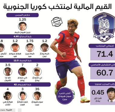 lusailnews