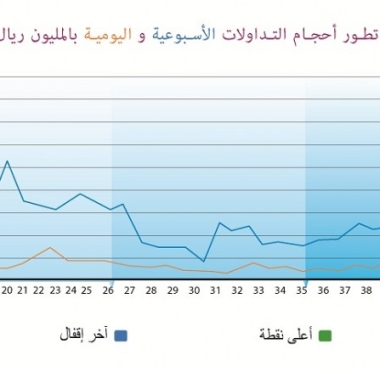 lusailnews