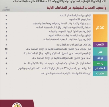 lusailnews