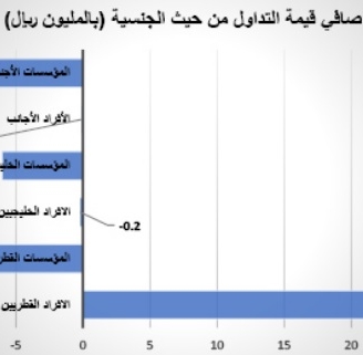 lusailnews