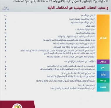 lusailnews