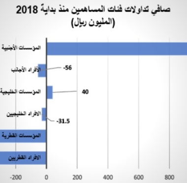 lusailnews