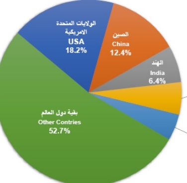 lusailnews