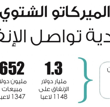 lusailnews