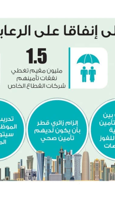 Lusail
