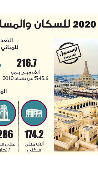 Lusail