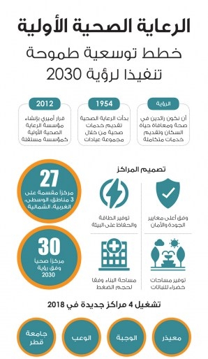 Lusail