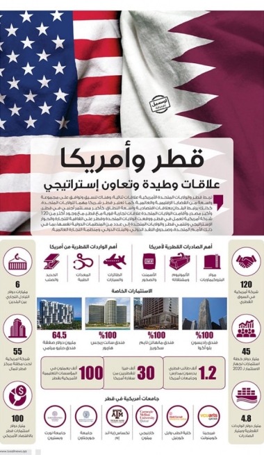 Lusail