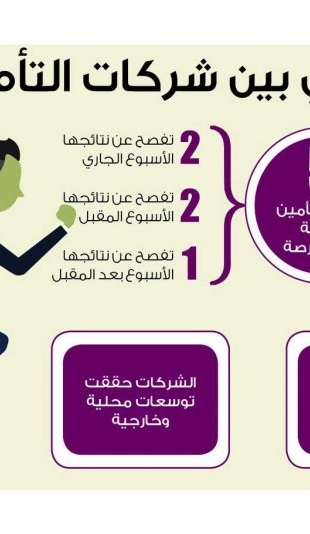 Lusail