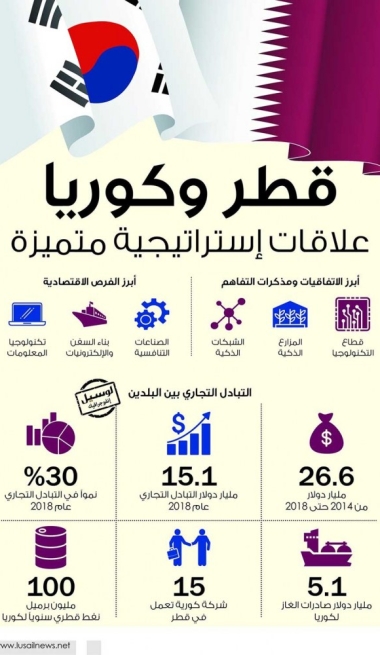 Lusail