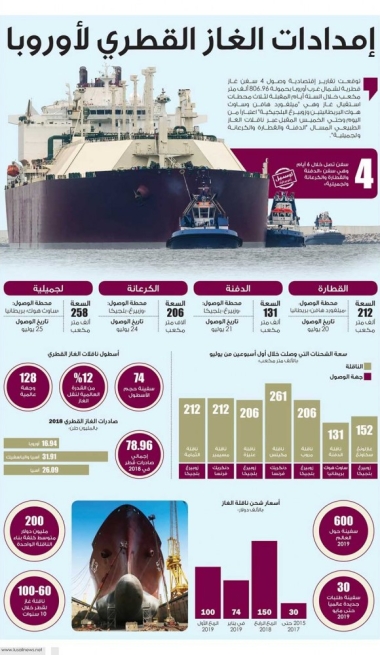 Lusail