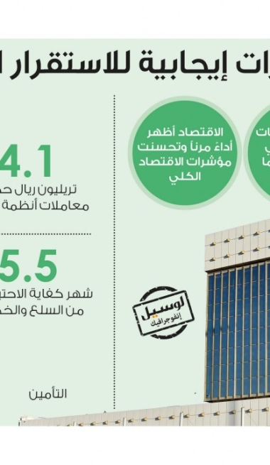 Lusail