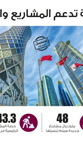 Lusail