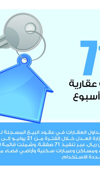 Lusail