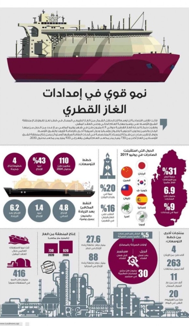 Lusail