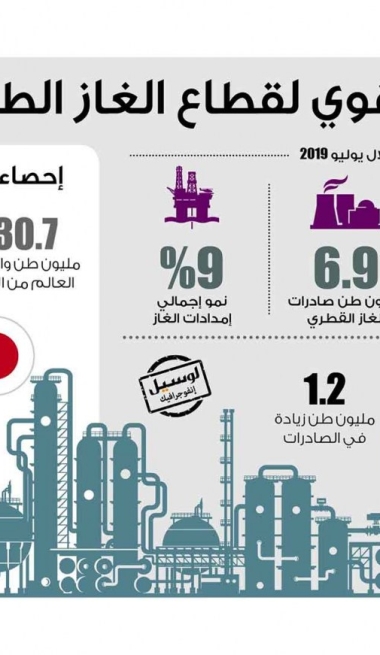 Lusail